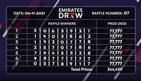 emirates lottery result